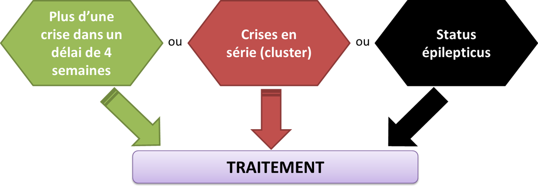 Valium chien prix