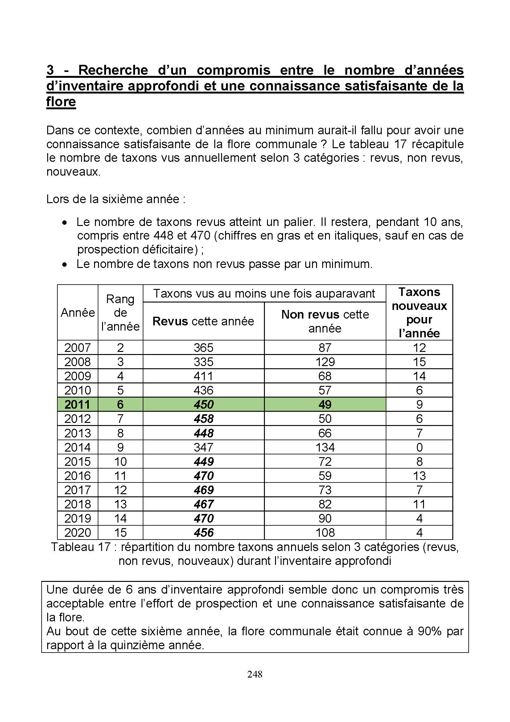 Roaccutane france prix