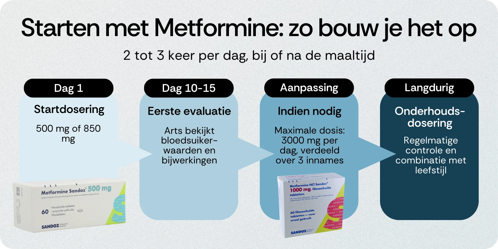 Metformin le moins cher