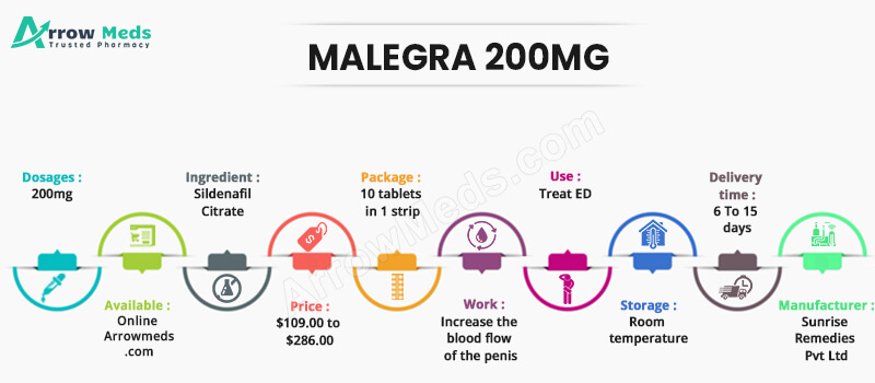 malegra online