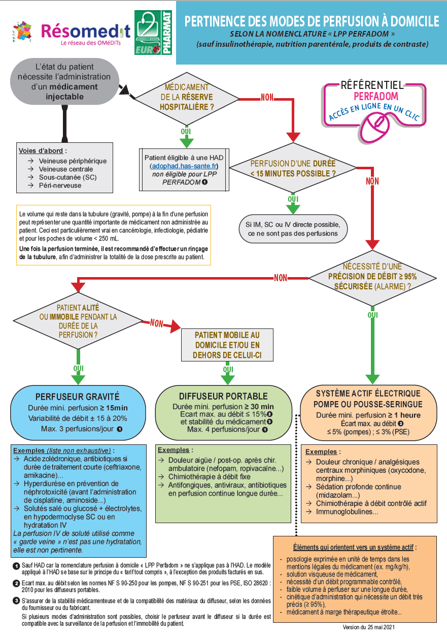Amoxicilline sans ordonnance en ligne