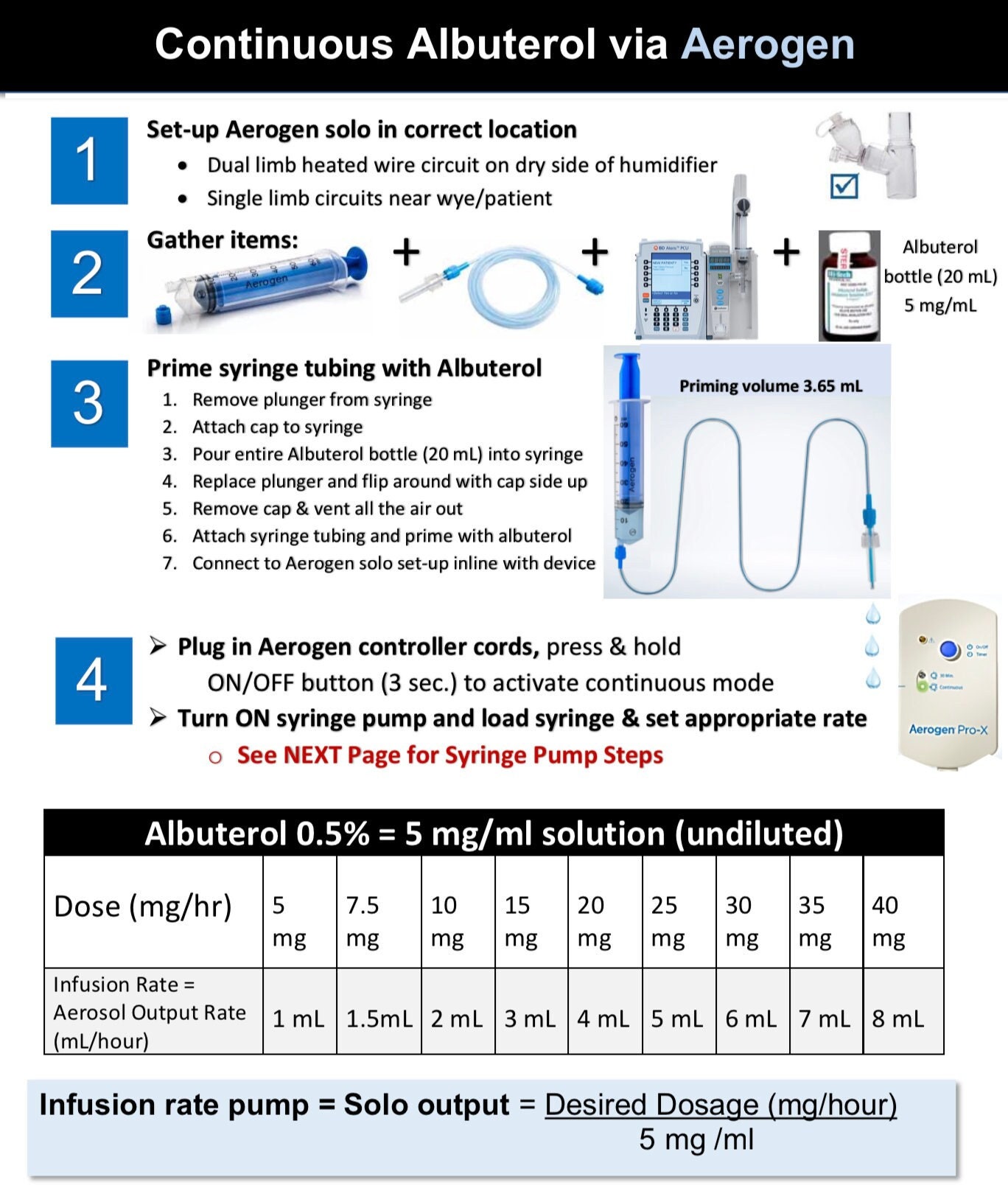 Prix pour albuterol