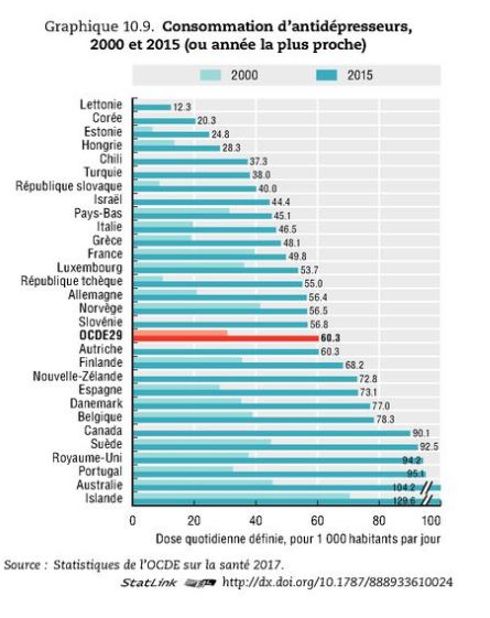 Consommation xanax france