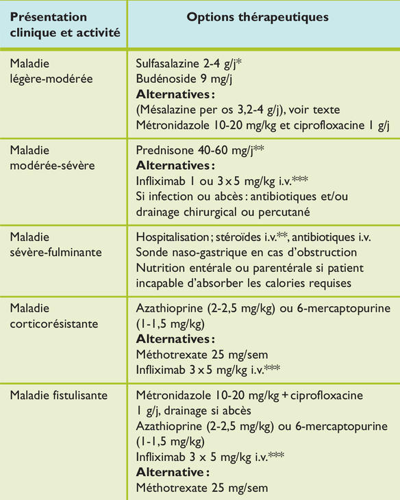 Ciprofloxacin 500mg r 127