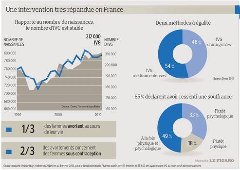 Cytotec Vente Libre France