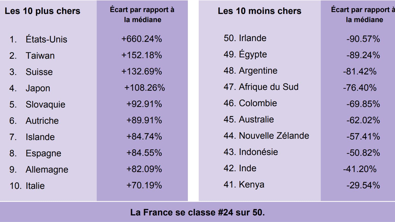 Xanax achat france