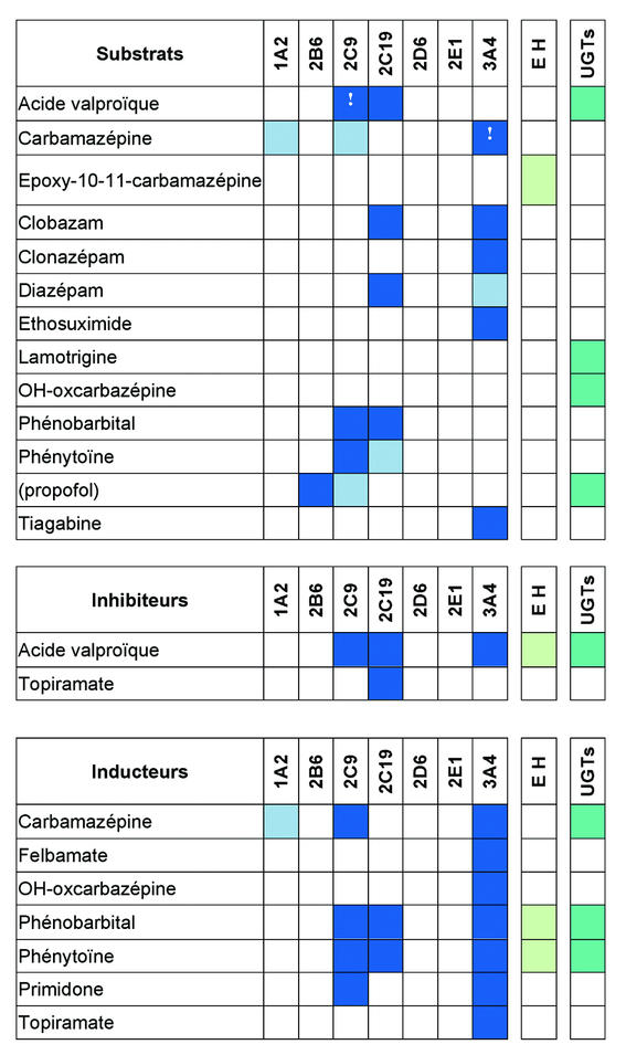 Generique de clonazepam
