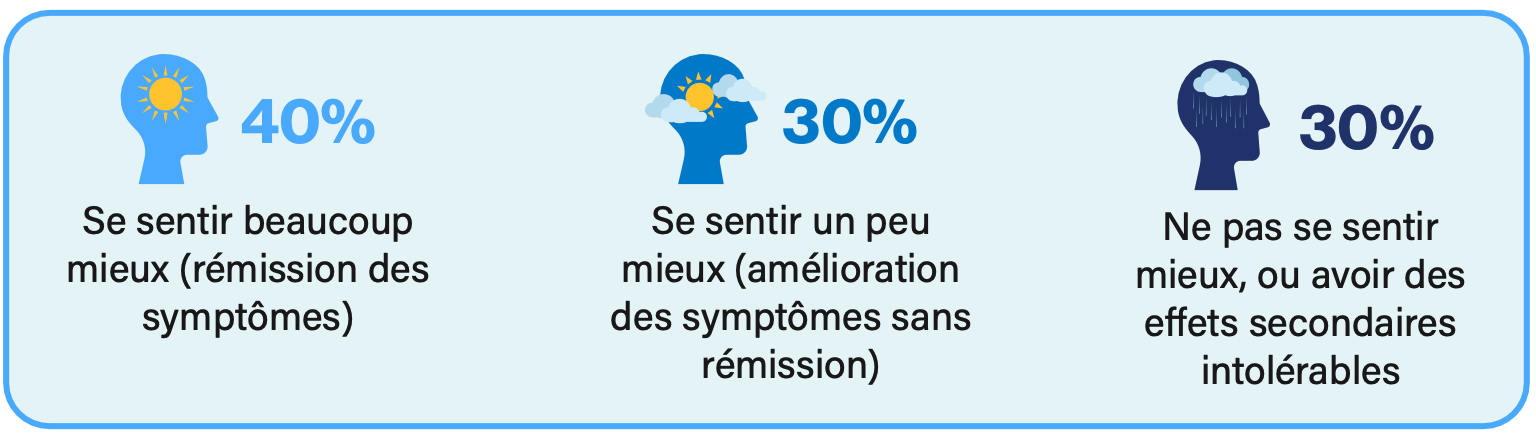 comment acheter du zoloft
