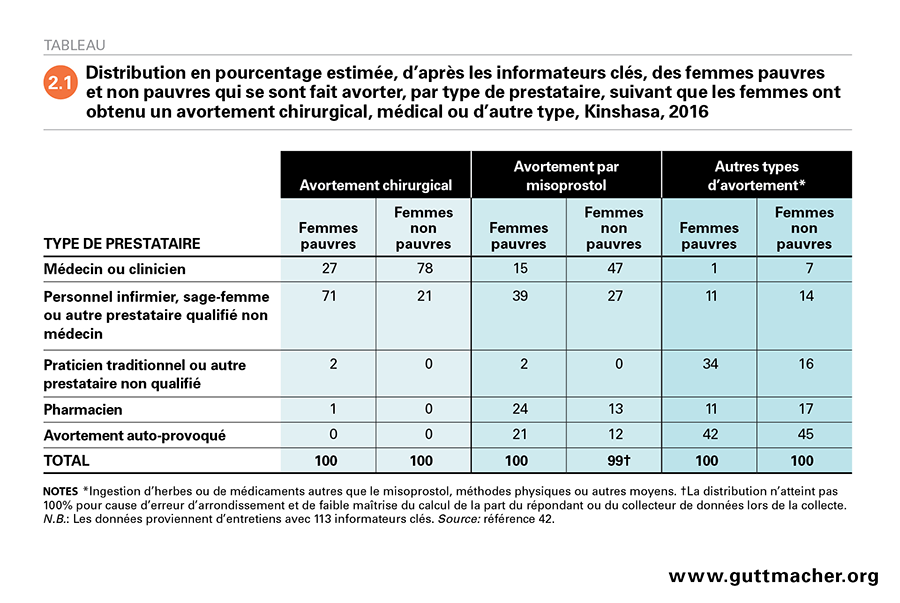 Misoprostol le moins cher