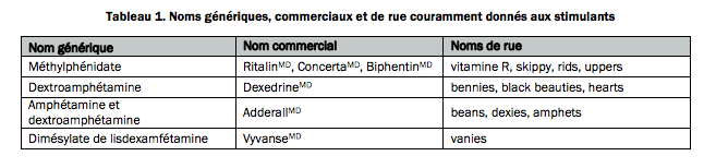 Acheter eszopiclone générique