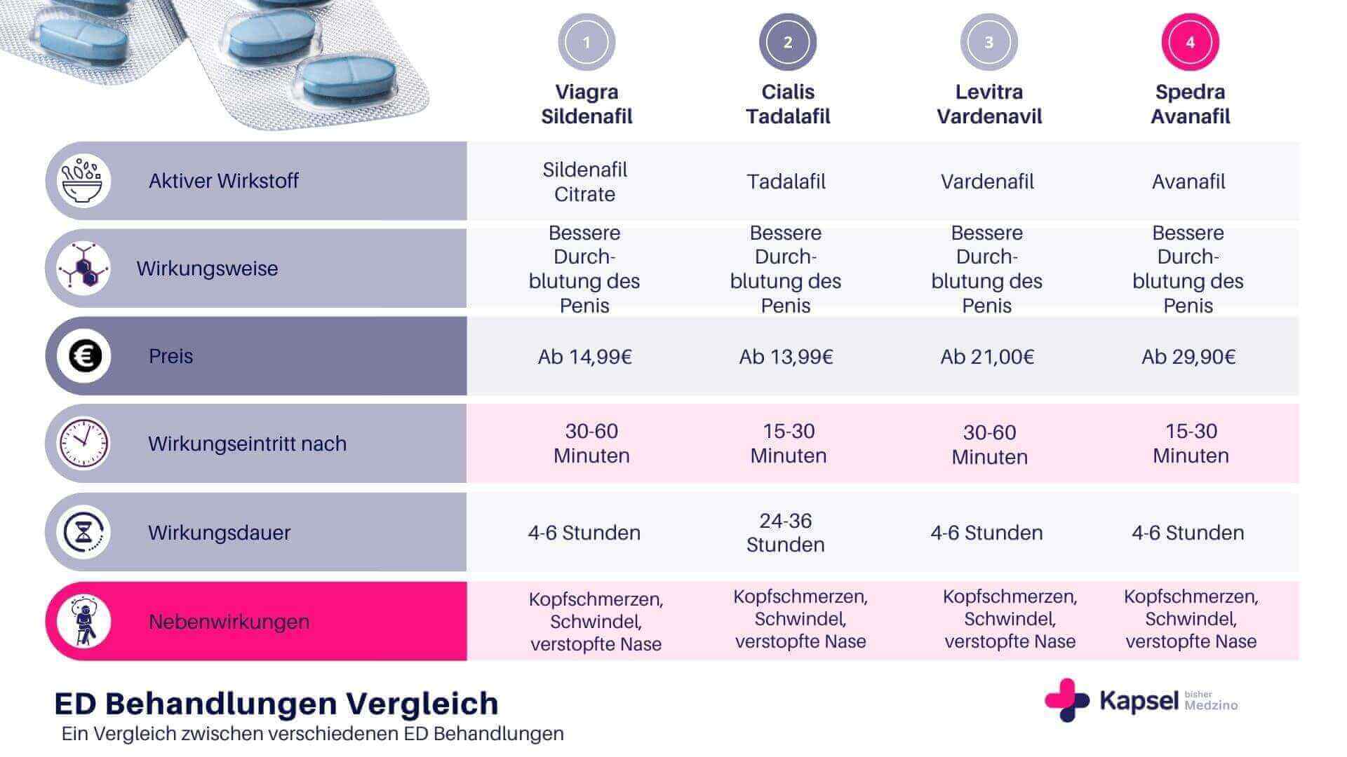 vardenafil sandoz 10 mg
