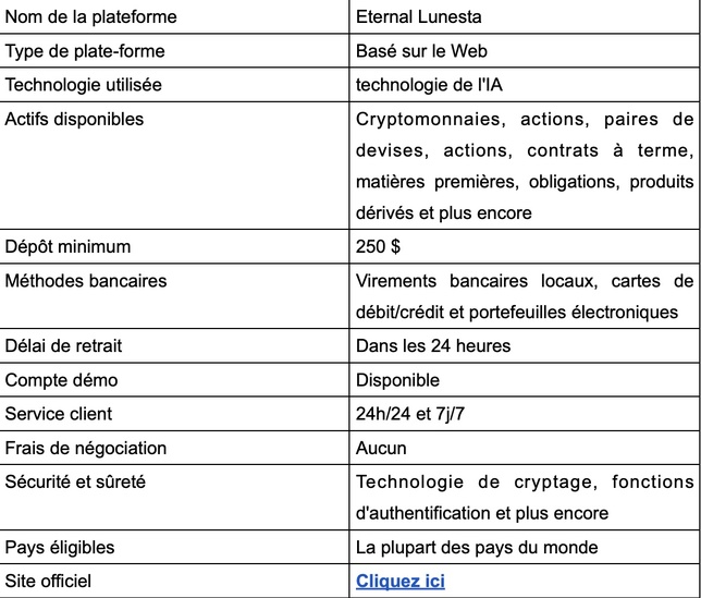 acheter du lunesta en ligne