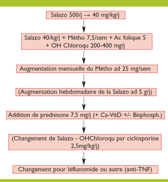 Prednisolone 40mg Online