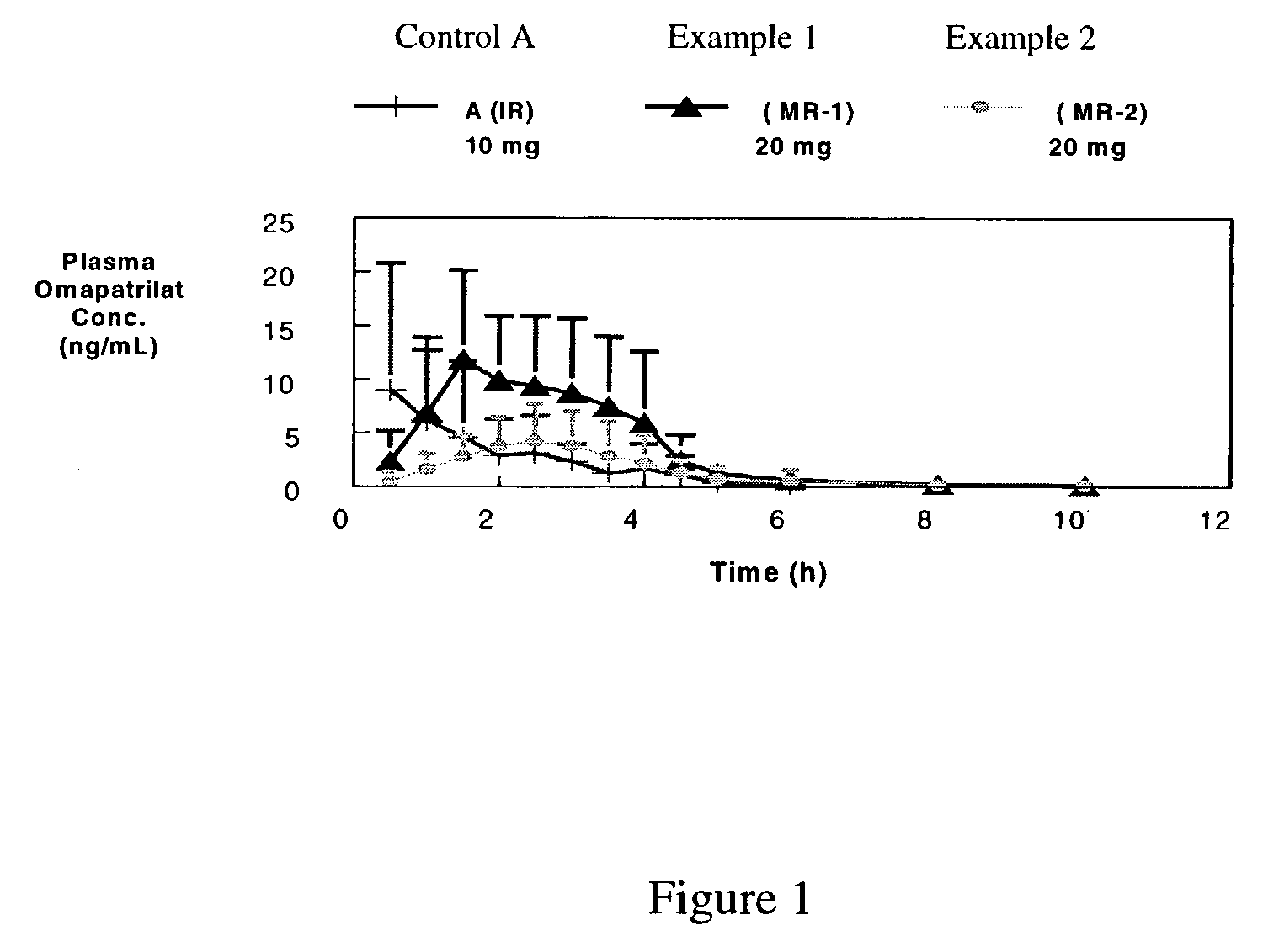 Propranolol 80mg Mr