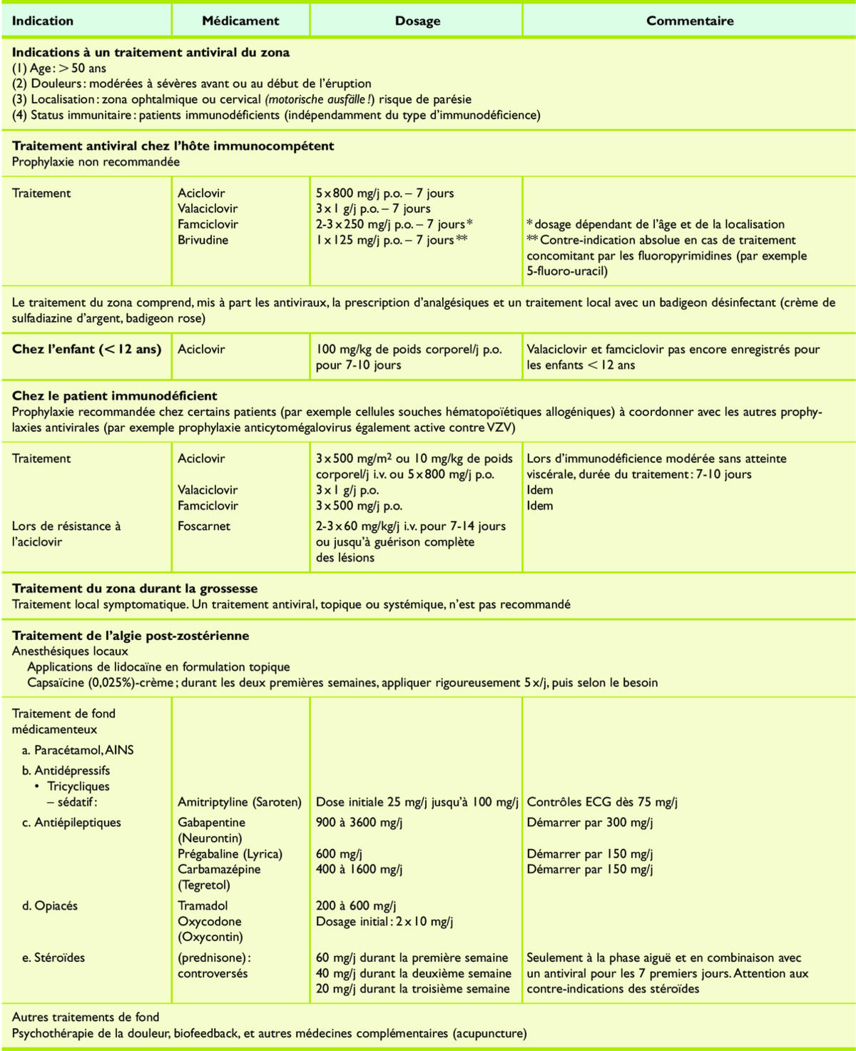 Aciclovir 200 prix