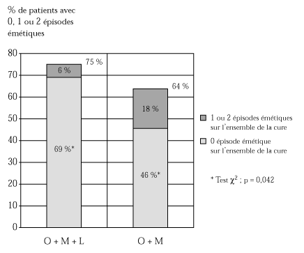 Comment acheter du lorazépam