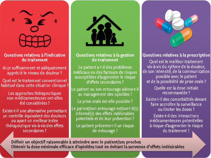Coût du tapentadol