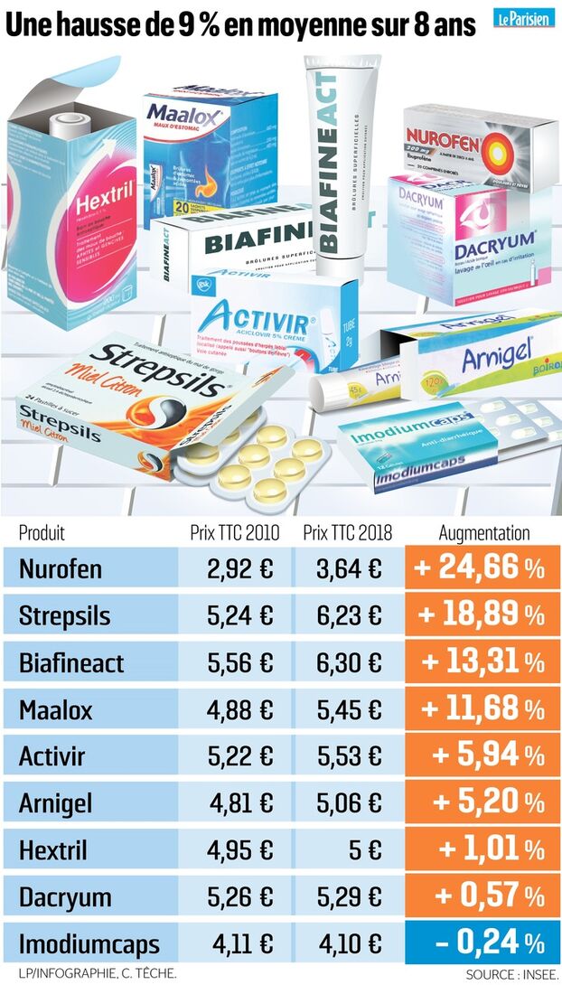 Acyclovir sans ordonnance