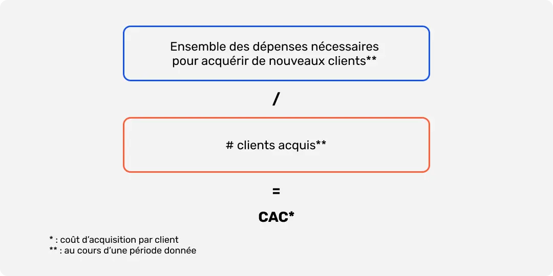 Coût du datolan