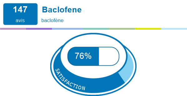 baclofen où acheter