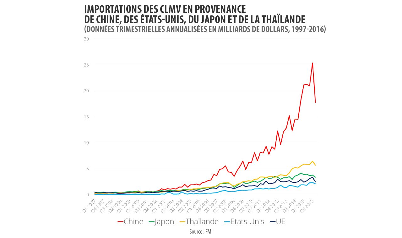 Coût du rivotril