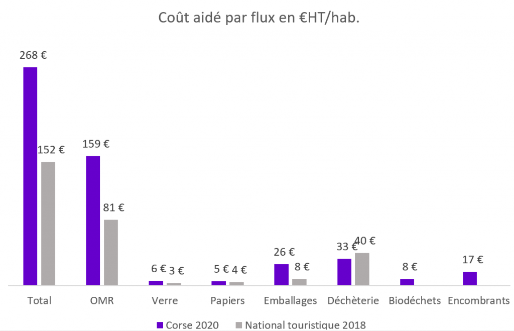 coût du datolan