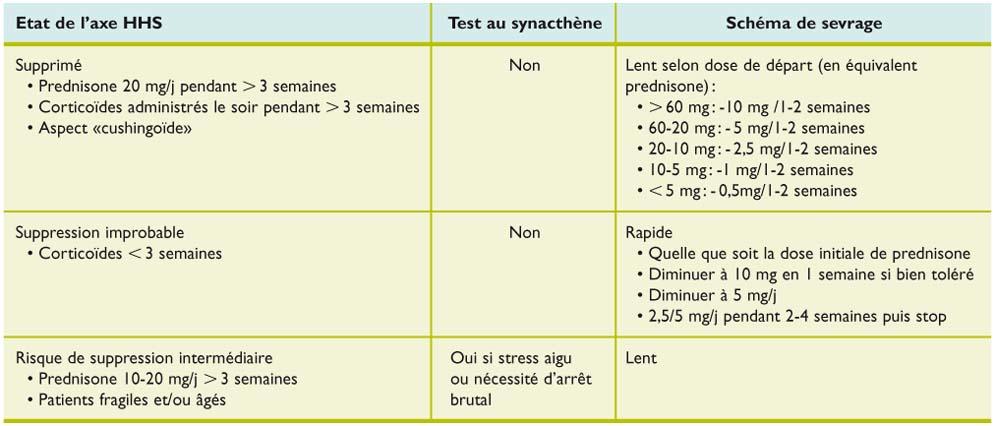 Prednisolone mylan 20 mg prix