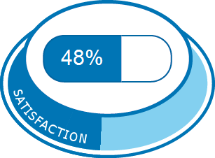 Coût Zopiclone