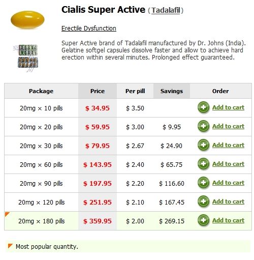 Cialis 20mg online