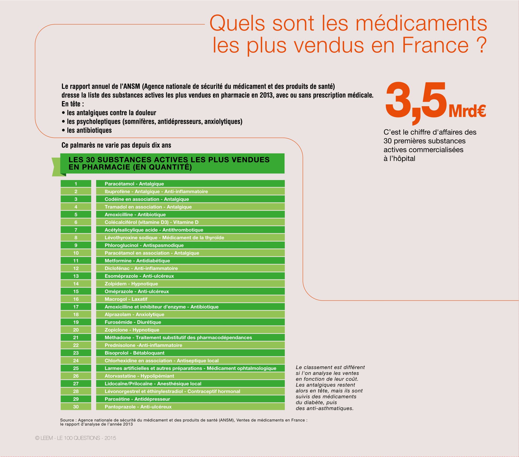 coût du furosemide