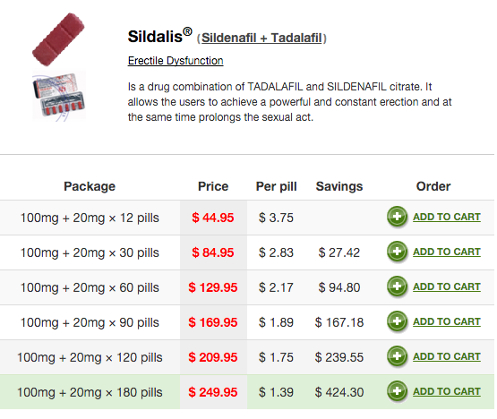 Sildalis Acheter Online