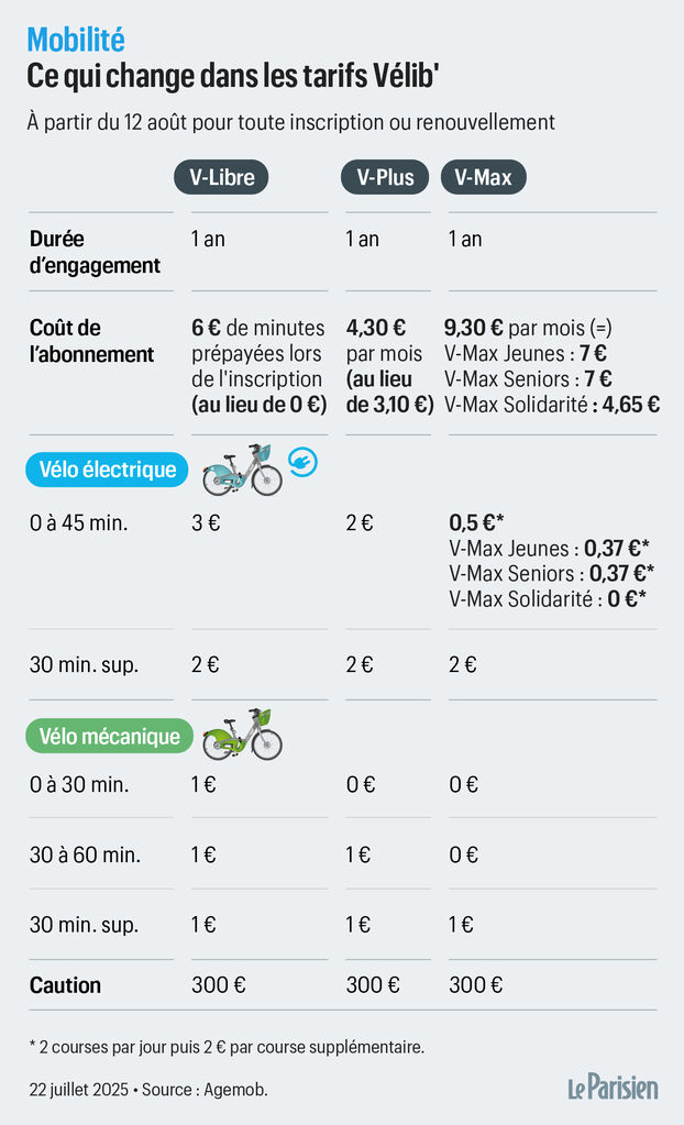 Prix pour modvigil