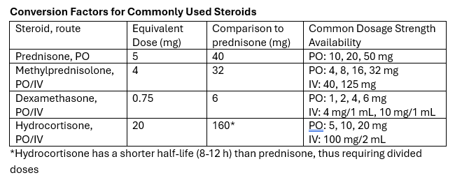 Commander prednisolone