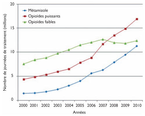 ultram acheter sans ordonnance