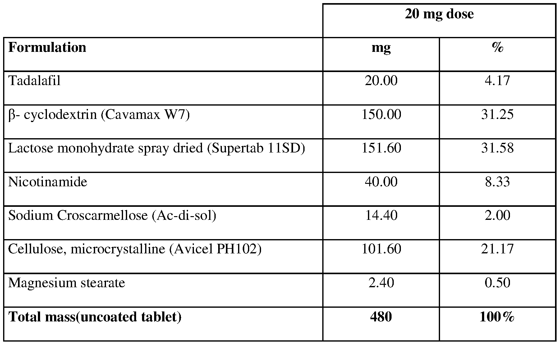 Tadalafil 20mg ratiopharm