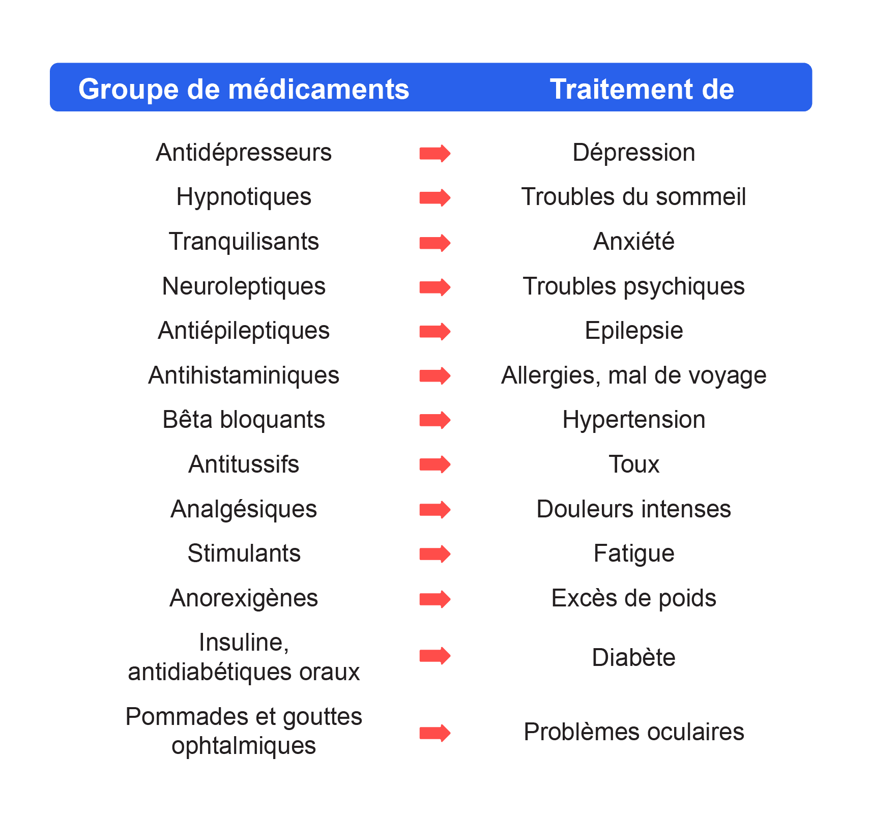 Achat rivotril en belgique