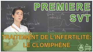 Clomiphène comment acheter