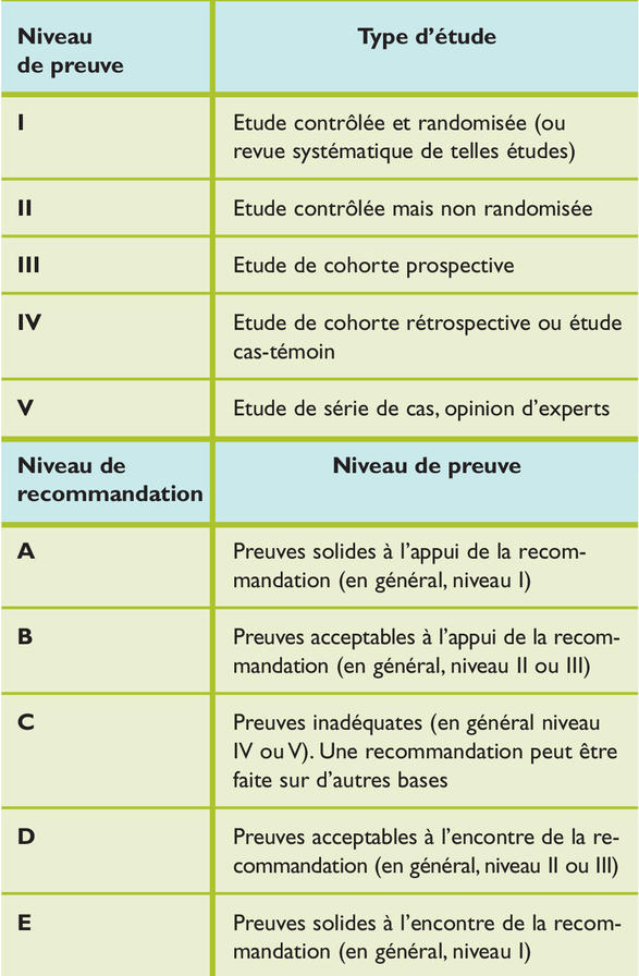 Comment acheter du zovirax