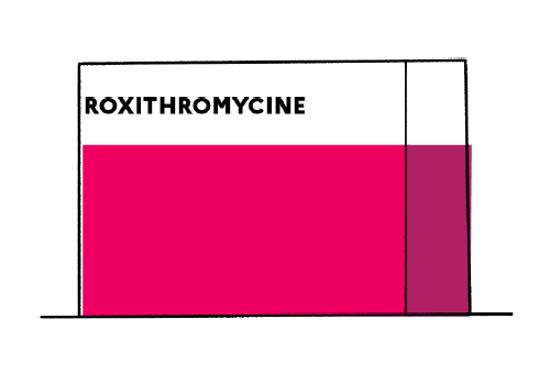 Azithromycin Générique