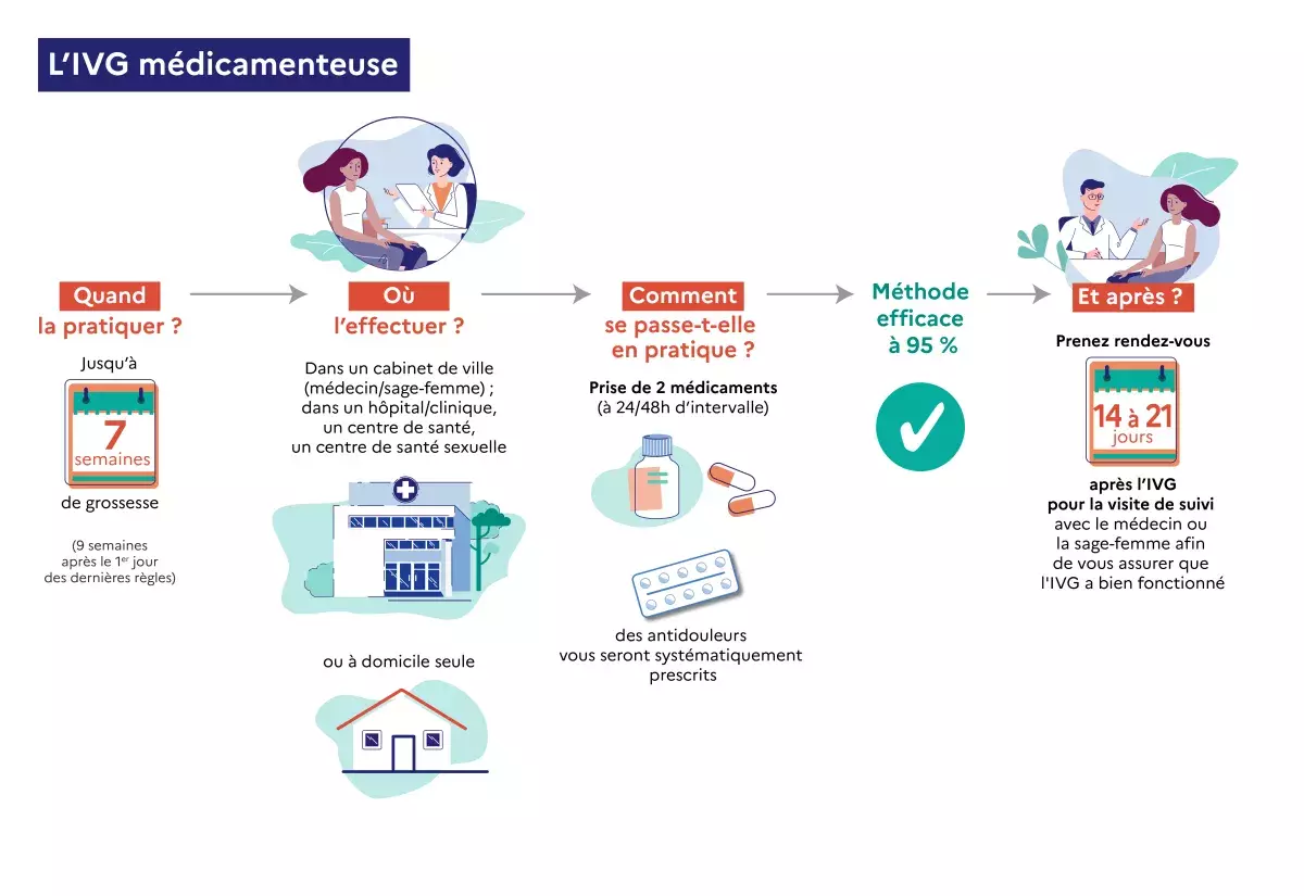 Acheter du cytotec en ligne