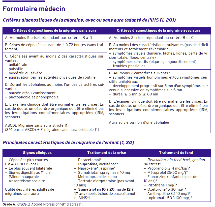 Inderal 10 mg 1mg