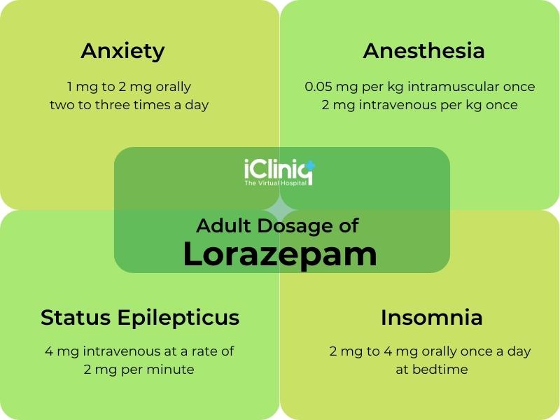 Ativan 1 Mg Online
