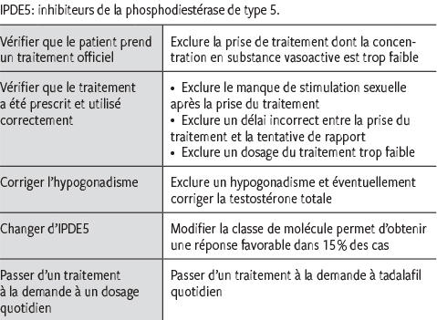 Coût du tadala black