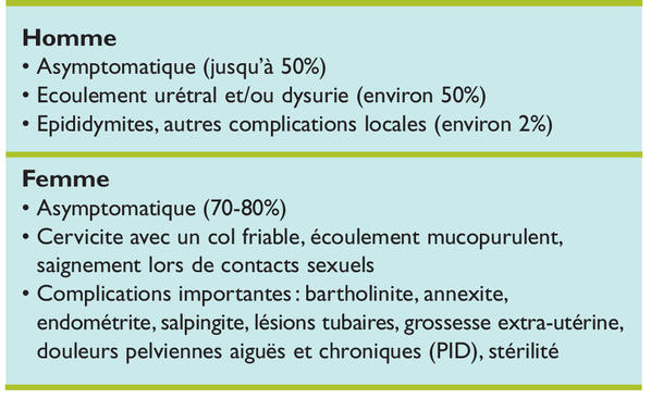 Doxycycline chlamydia online