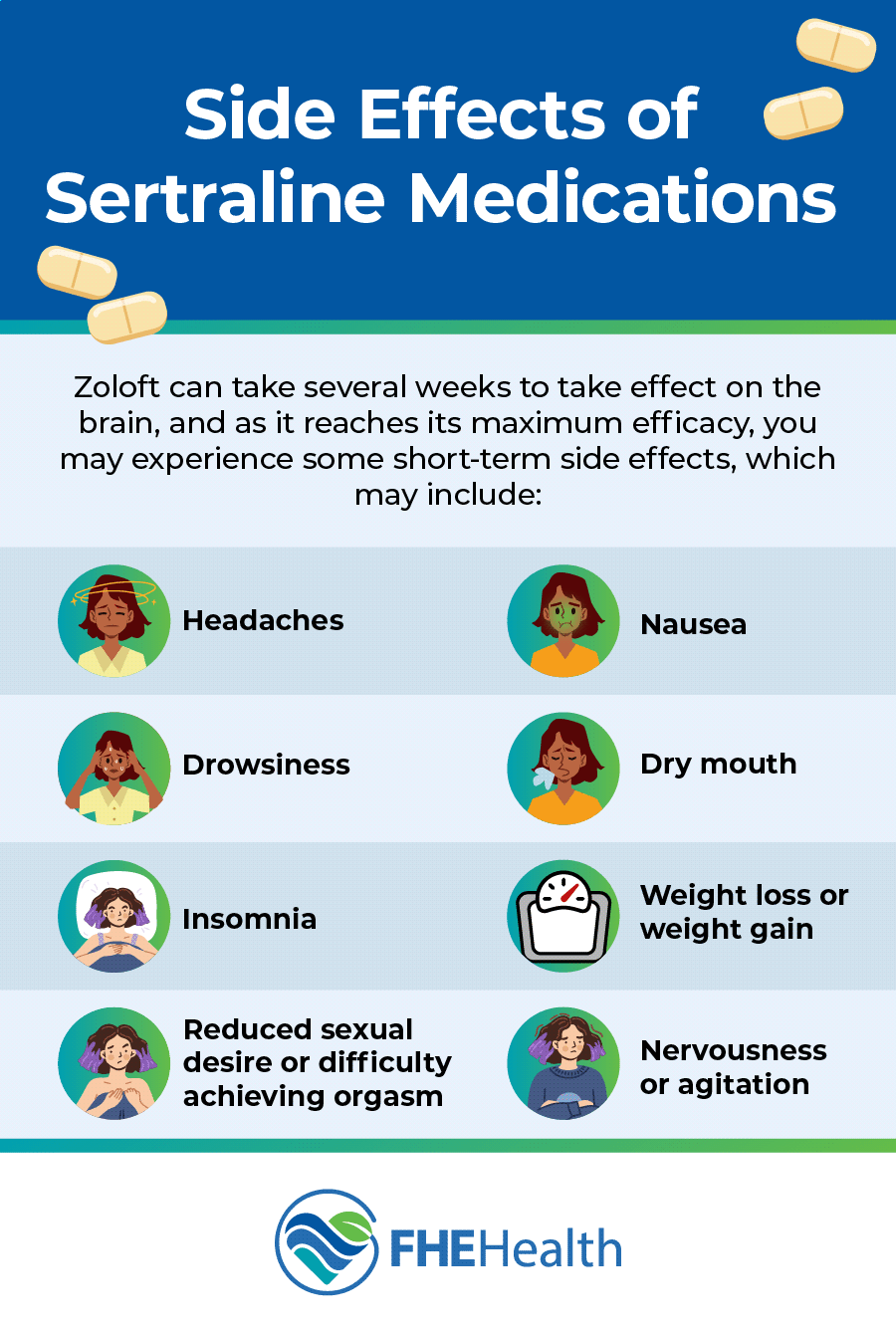 Zoloft hcl 25 mg