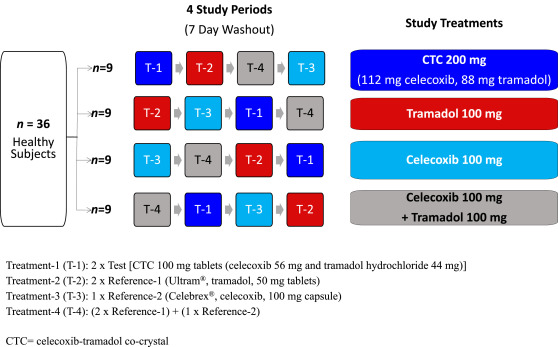 200 Mg De Tramadol