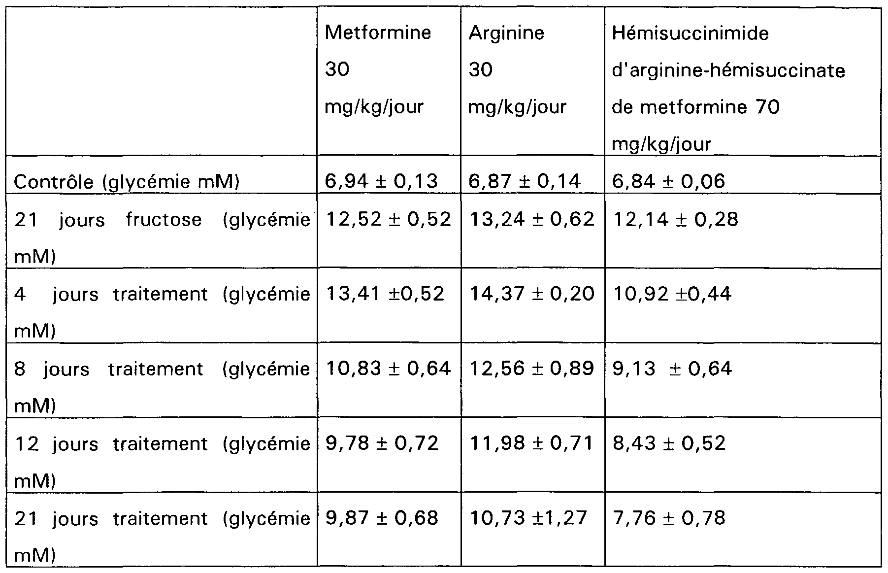 Ordre metformine