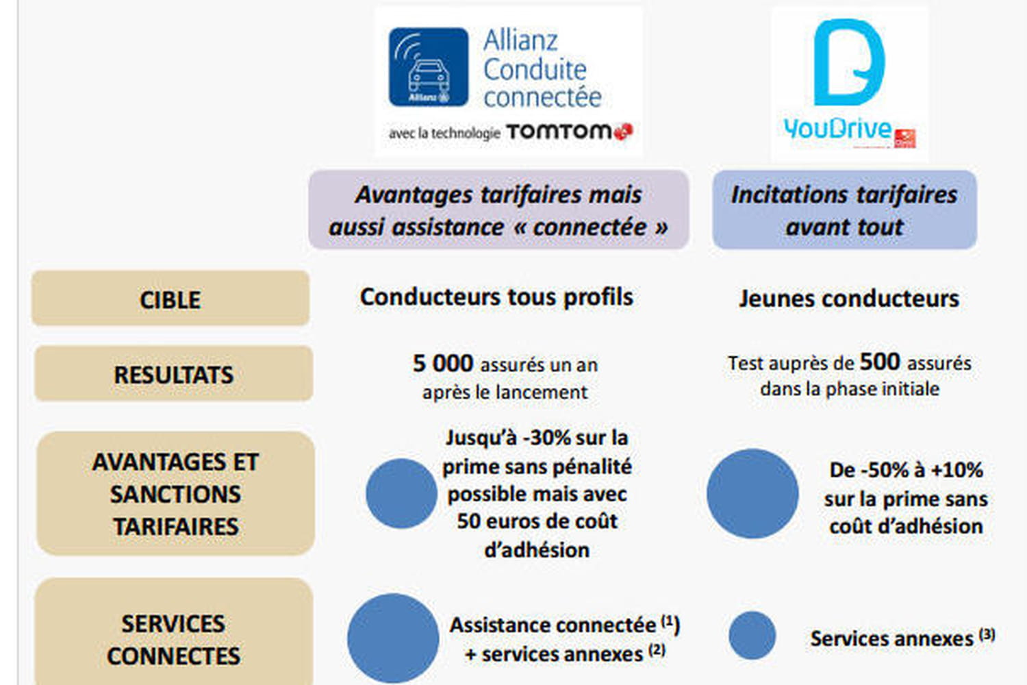 Coût du alli