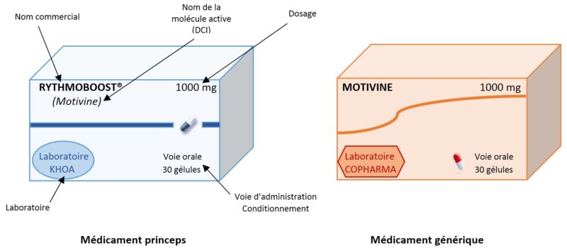 Commander Du Monodox Générique