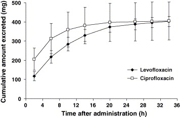 Ciprofloxacin xr 1000 mg
